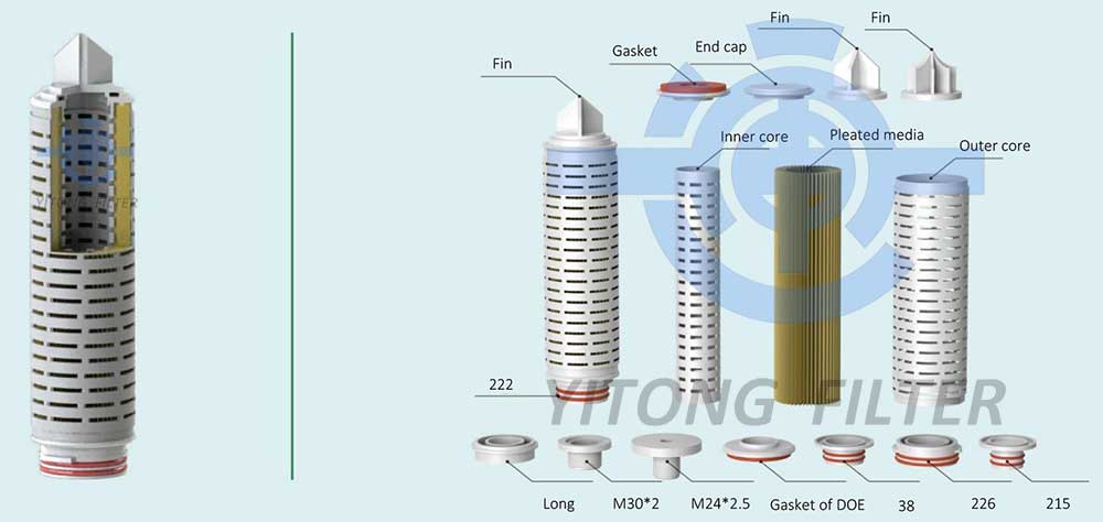 Micron Pleated Filter Cartridge Structure