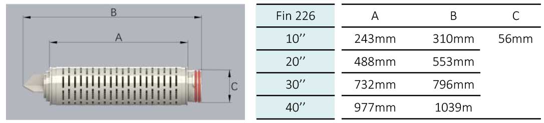 Micron Pleated Filter Cartridge