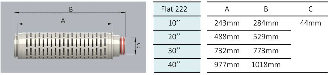 Micron Pleated Filter Cartridge