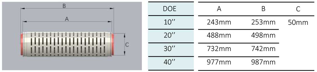 Micron Pleated Filter Cartridge