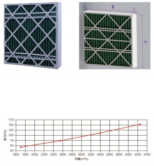 Primary Covered Mesh Plate Filter