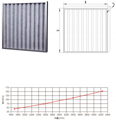 Primary Effect Keel Support Filter